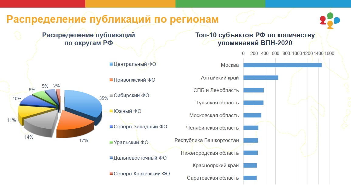 Население алтая 2020